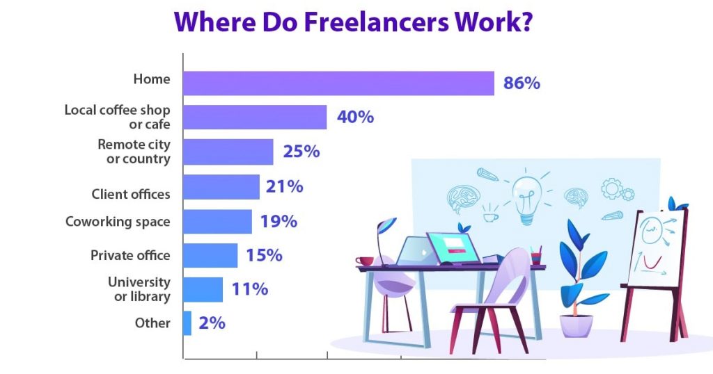 What Is Freelance Digital Marketing?
